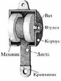 Разведывательный беспилотный маховичный вертолет
