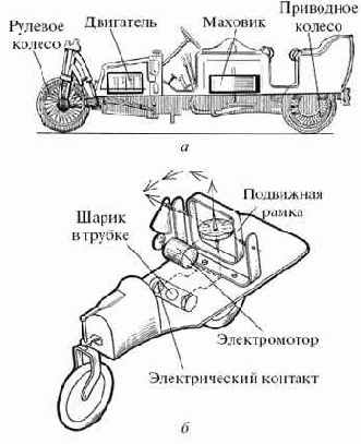 Опыт с монетой, демонстрирующий гироскопический эффект