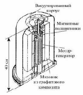 Электромаховичный накопитель А. Г. Уфимцева