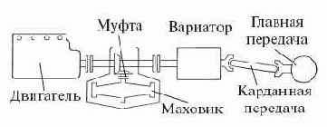 Супермаховик и супервариатор в помощь двигателю