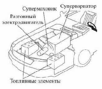 Новая концепция электромобиля