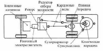 Новая концепция электромобиля