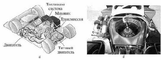 Супермаховик (а) и ротор мотор-генератора (б) американско-немецкого накопителя