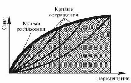 Резина побеждает сталь