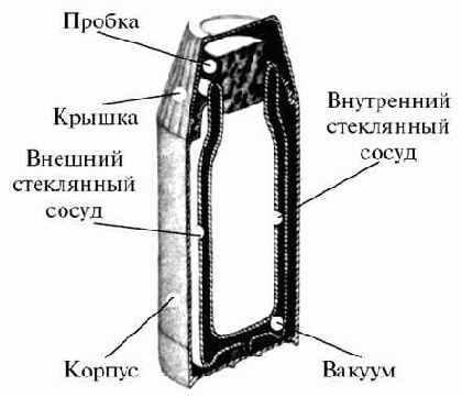 Тепловой «банк»