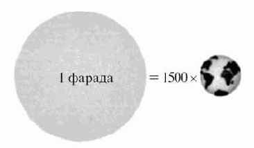 Как накопить электроны?