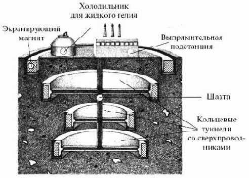 «Капсулу» – в жидкий гелий
