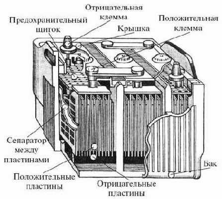 «Сухая» батарейка на основе элемента Лекланше