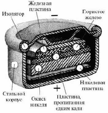 Свинцово-кислотный аккумулятор