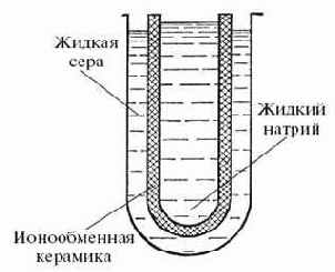 Щелочной «кнопочный» аккумулятор