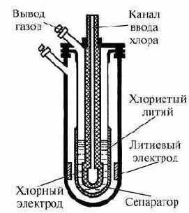 Серно-натриевый аккумулятор