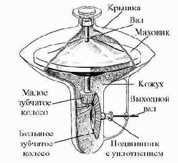 Экипаж Фредерика Ланчестера