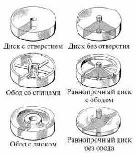 Испытуемый маховик Стенд для испытаний маховиков на разрыв