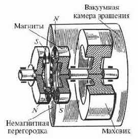 Воздушный шарик с магнитным уплотнением