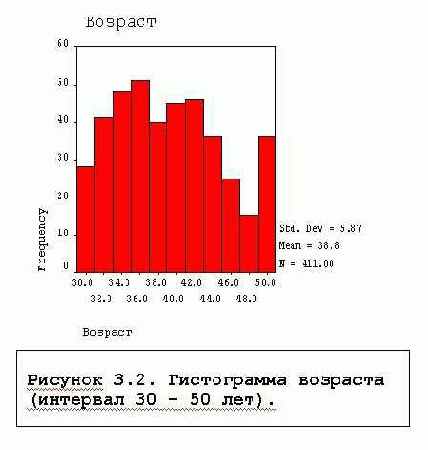 FREQUENCIES BARCHART, PIECHART  HISTOGRAM -  