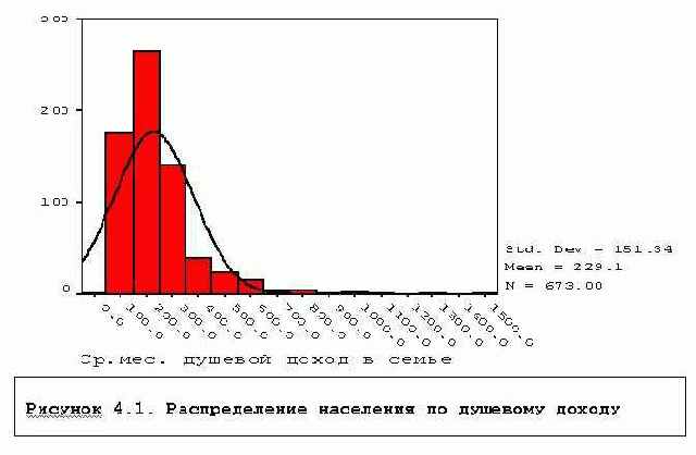 Compare Means - простые параметрические методы сравнения средних.