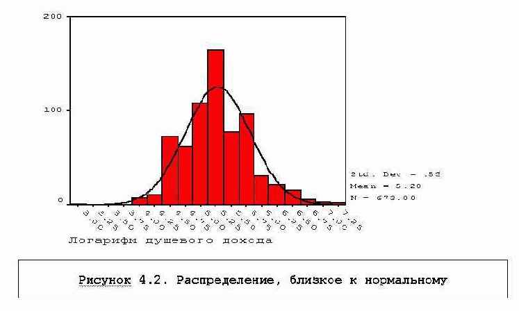 Compare Means - простые параметрические методы сравнения средних.