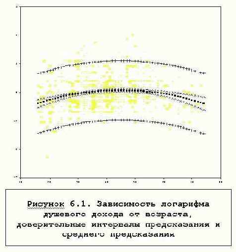 Коэффициенты регрессии.