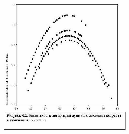 Можно ли в регрессии использовать неколичественные переменные?