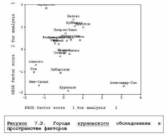 Матрица факторных нагрузок после вращения факторов