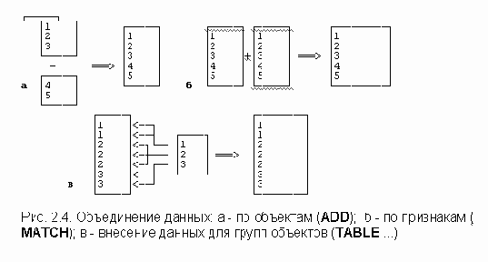 Объединение файлов (merge files)