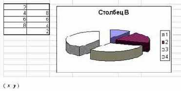Обмен информацией с табличным процессором Excel