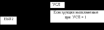 Программирование разветвляющихся алгоритмов в подпрограмме-функции